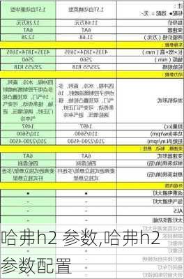 哈弗h2 参数,哈弗h2参数配置