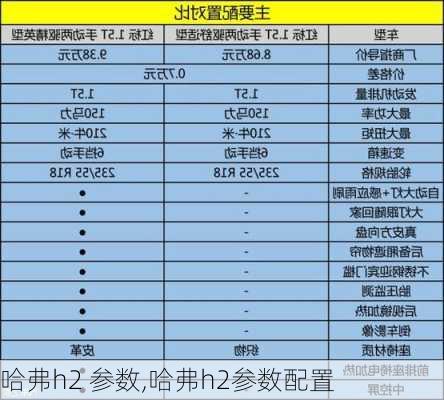 哈弗h2 参数,哈弗h2参数配置