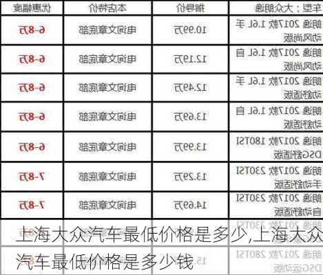 上海大众汽车最低价格是多少,上海大众汽车最低价格是多少钱