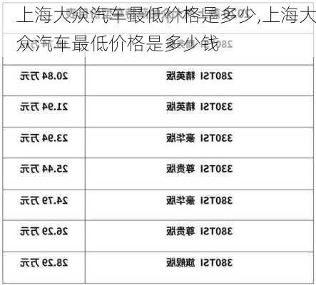 上海大众汽车最低价格是多少,上海大众汽车最低价格是多少钱