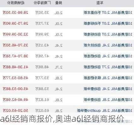 a6l经销商报价,奥迪a6l经销商报价