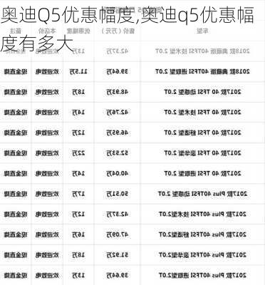 奥迪Q5优惠幅度,奥迪q5优惠幅度有多大