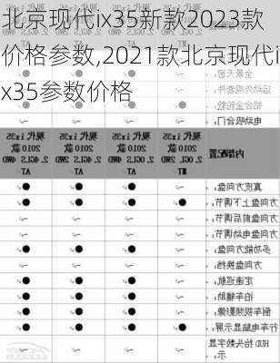 北京现代ix35新款2023款价格参数,2021款北京现代ix35参数价格