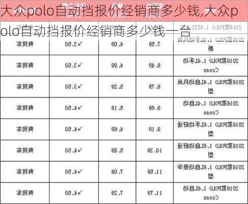 大众polo自动挡报价经销商多少钱,大众polo自动挡报价经销商多少钱一台