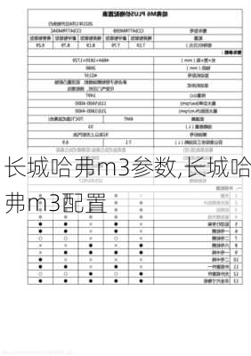 长城哈弗m3参数,长城哈弗m3配置