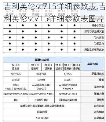 吉利英伦sc715详细参数表,吉利英伦sc715详细参数表图片