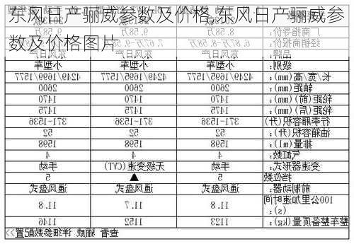 东风日产骊威参数及价格,东风日产骊威参数及价格图片