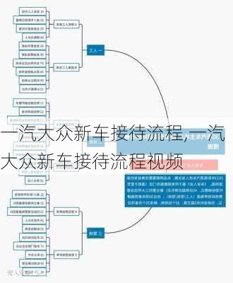 一汽大众新车接待流程,一汽大众新车接待流程视频