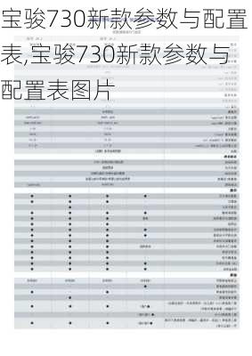 宝骏730新款参数与配置表,宝骏730新款参数与配置表图片