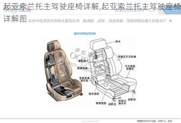 起亚索兰托主驾驶座椅详解,起亚索兰托主驾驶座椅详解图