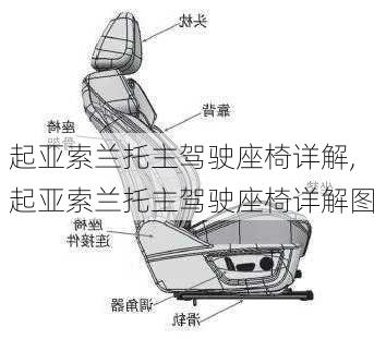 起亚索兰托主驾驶座椅详解,起亚索兰托主驾驶座椅详解图