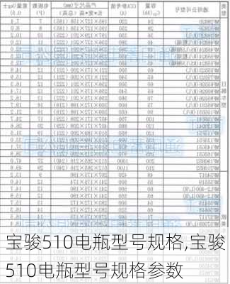 宝骏510电瓶型号规格,宝骏510电瓶型号规格参数