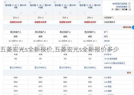 五菱宏光s全新报价,五菱宏光s全新报价多少