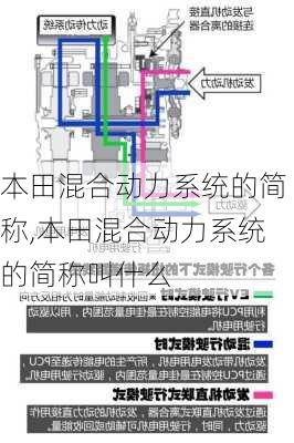 本田混合动力系统的简称,本田混合动力系统的简称叫什么