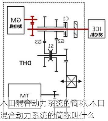 本田混合动力系统的简称,本田混合动力系统的简称叫什么