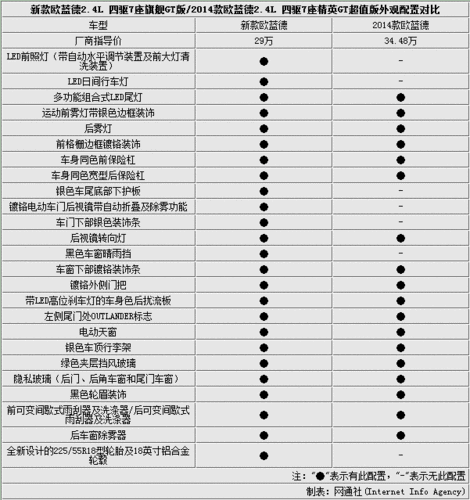 三菱报价配置,三菱报价配置参数