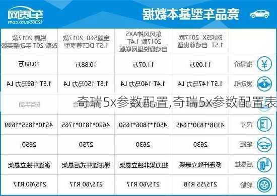 奇瑞5x参数配置,奇瑞5x参数配置表