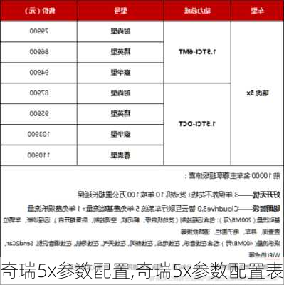 奇瑞5x参数配置,奇瑞5x参数配置表