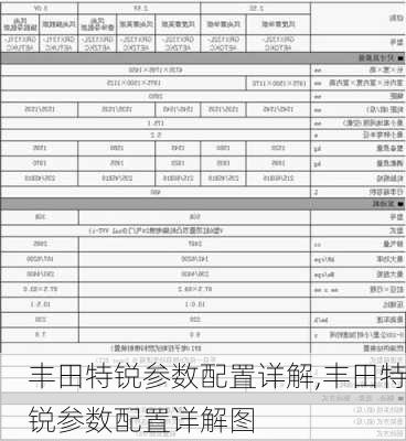 丰田特锐参数配置详解,丰田特锐参数配置详解图