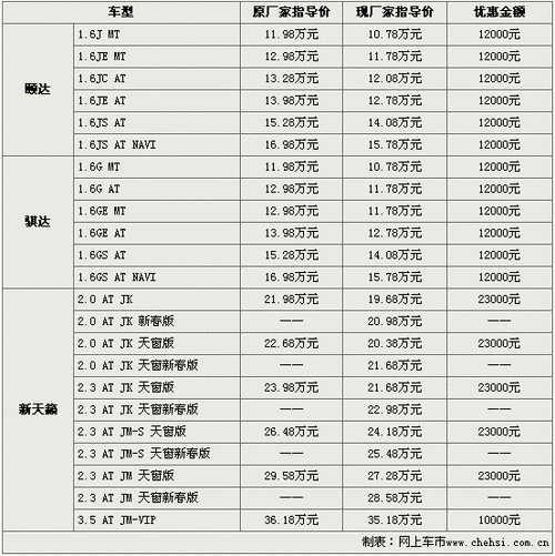 sylphy东风日产价格,sylphy东风日产报价