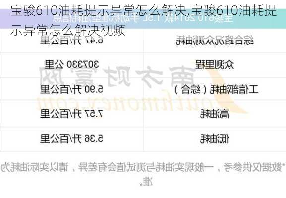 宝骏610油耗提示异常怎么解决,宝骏610油耗提示异常怎么解决视频