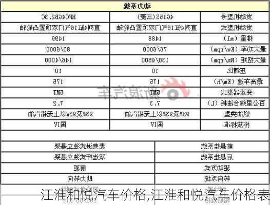 江淮和悦汽车价格,江淮和悦汽车价格表