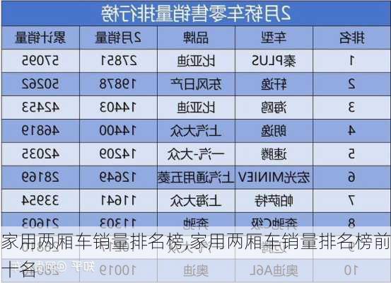 家用两厢车销量排名榜,家用两厢车销量排名榜前十名