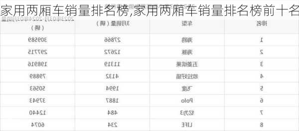 家用两厢车销量排名榜,家用两厢车销量排名榜前十名