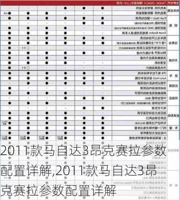 2011款马自达3昂克赛拉参数配置详解,2011款马自达3昂克赛拉参数配置详解