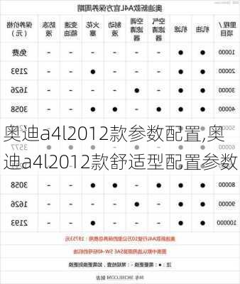 奥迪a4l2012款参数配置,奥迪a4l2012款舒适型配置参数