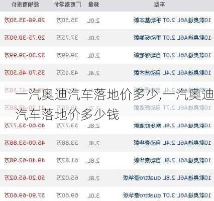 一汽奥迪汽车落地价多少,一汽奥迪汽车落地价多少钱