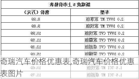 奇瑞汽车价格优惠表,奇瑞汽车价格优惠表图片