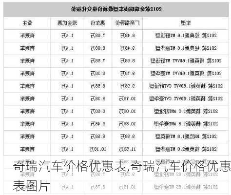 奇瑞汽车价格优惠表,奇瑞汽车价格优惠表图片