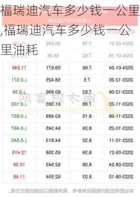 福瑞迪汽车多少钱一公里,福瑞迪汽车多少钱一公里油耗