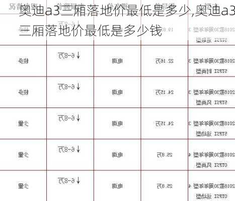 奥迪a3三厢落地价最低是多少,奥迪a3三厢落地价最低是多少钱