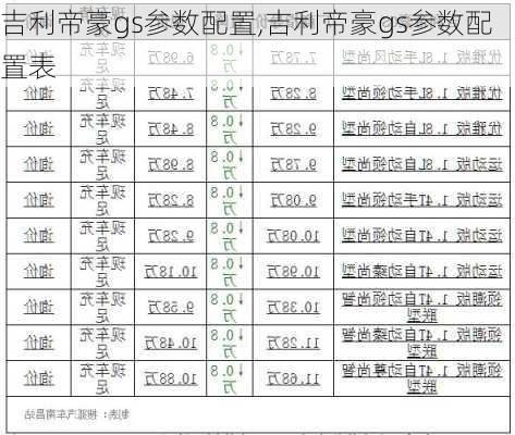 吉利帝豪gs参数配置,吉利帝豪gs参数配置表