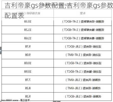 吉利帝豪gs参数配置,吉利帝豪gs参数配置表