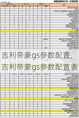 吉利帝豪gs参数配置,吉利帝豪gs参数配置表