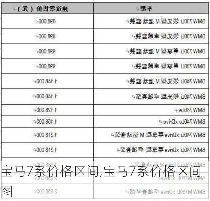 宝马7系价格区间,宝马7系价格区间图