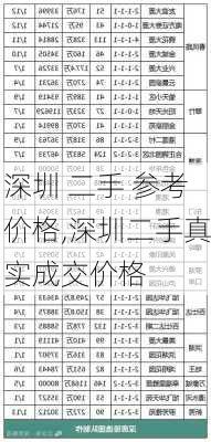 深圳 二手 参考价格,深圳二手真实成交价格