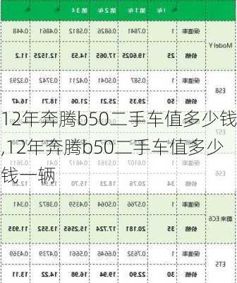 12年奔腾b50二手车值多少钱,12年奔腾b50二手车值多少钱一辆