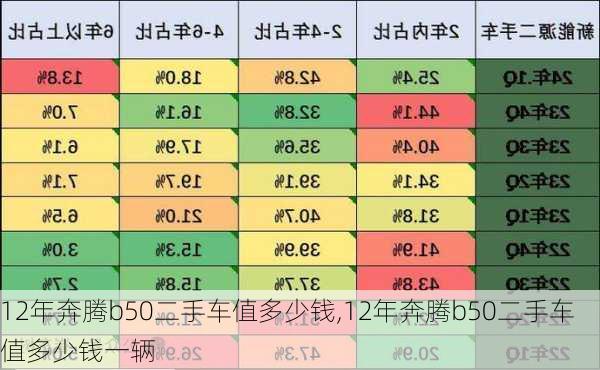 12年奔腾b50二手车值多少钱,12年奔腾b50二手车值多少钱一辆