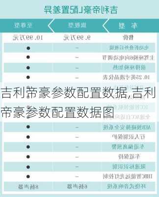 吉利帝豪参数配置数据,吉利帝豪参数配置数据图