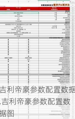 吉利帝豪参数配置数据,吉利帝豪参数配置数据图