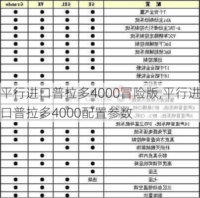 平行进口普拉多4000冒险版,平行进口普拉多4000配置参数