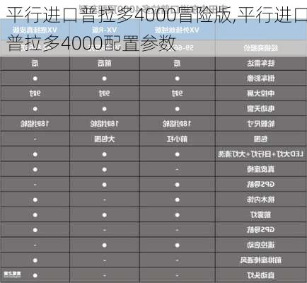 平行进口普拉多4000冒险版,平行进口普拉多4000配置参数