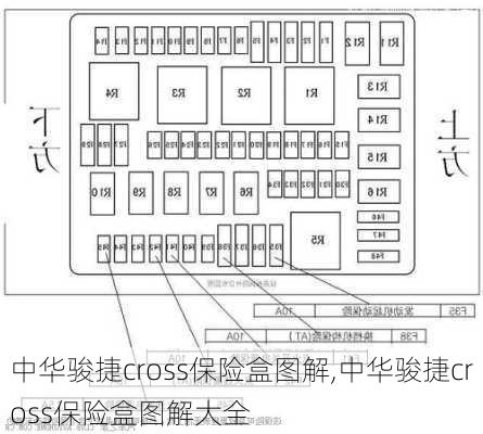 中华骏捷cross保险盒图解,中华骏捷cross保险盒图解大全