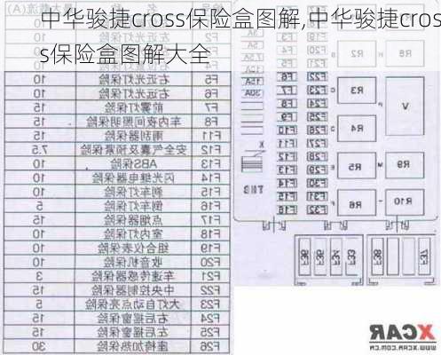 中华骏捷cross保险盒图解,中华骏捷cross保险盒图解大全