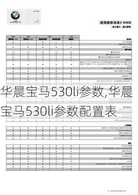 华晨宝马530li参数,华晨宝马530li参数配置表