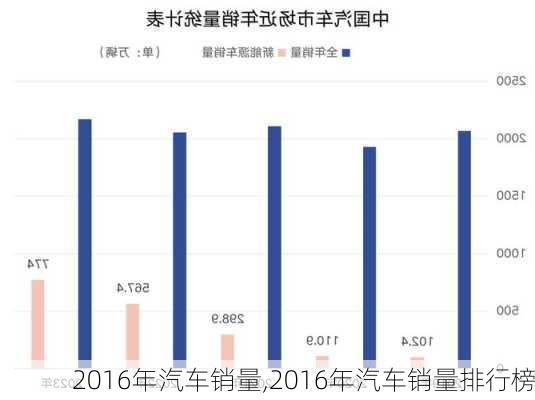 2016年汽车销量,2016年汽车销量排行榜